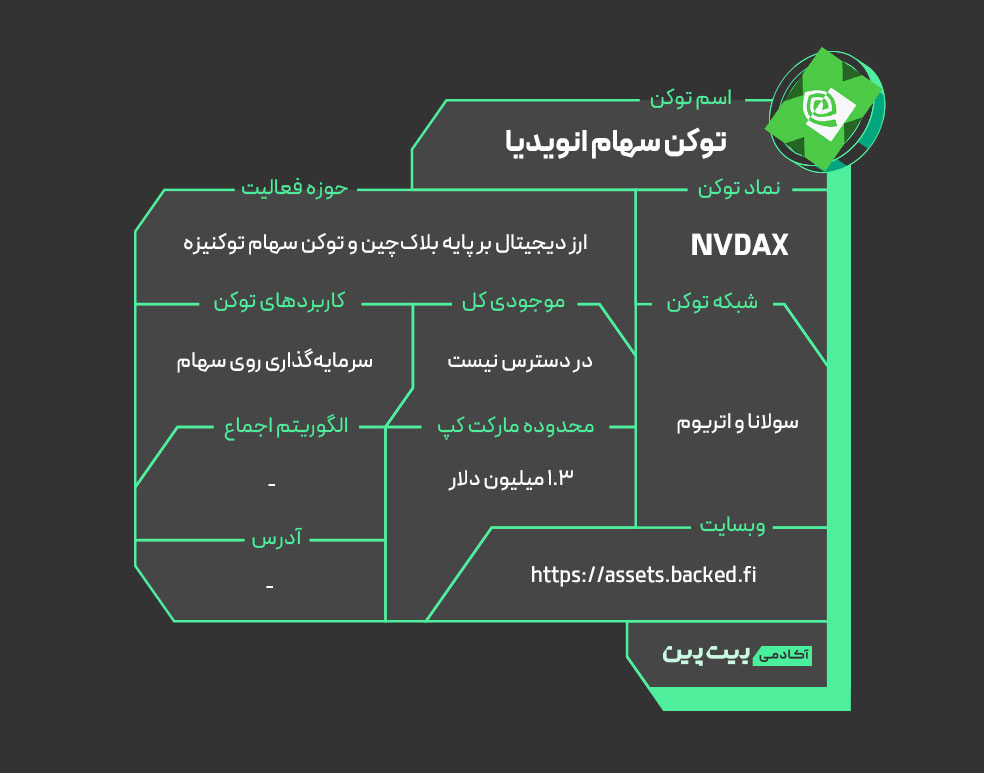 مشخصات توکن سهام انویدیا