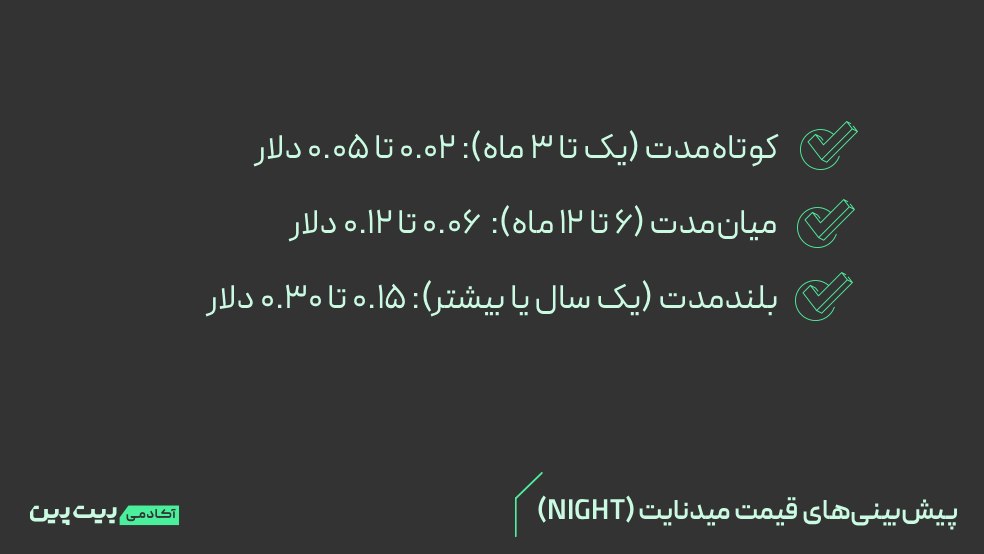 پیش‌بینی‌های قیمت میدنایت (NIGHT)