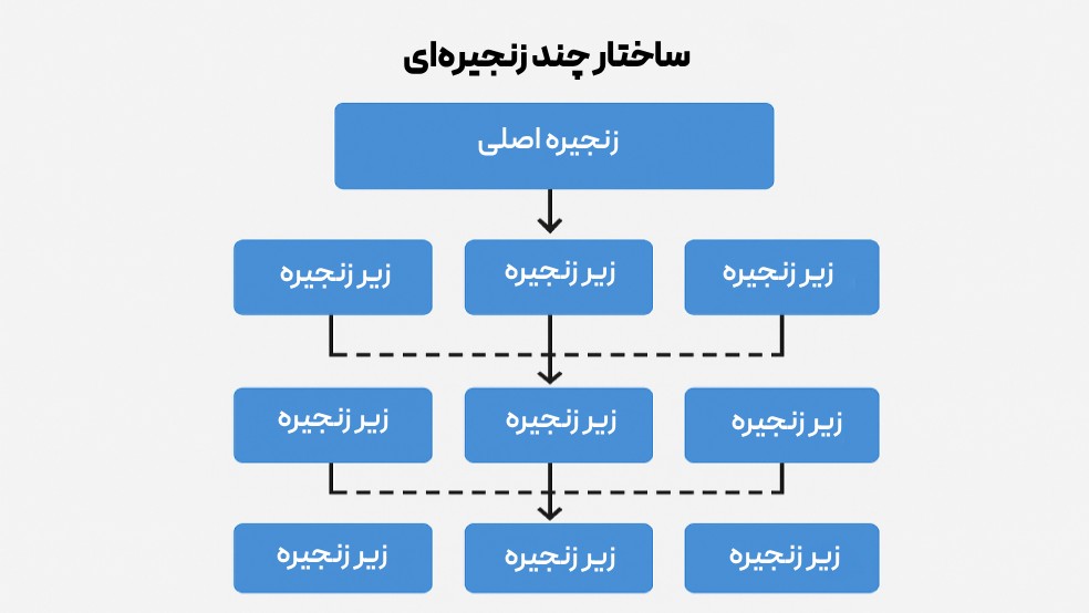 فناوری اصلی پروژه آیوتکس