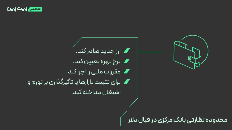تفاوت بیت کوین با دلار؛ بررسی جزئیات