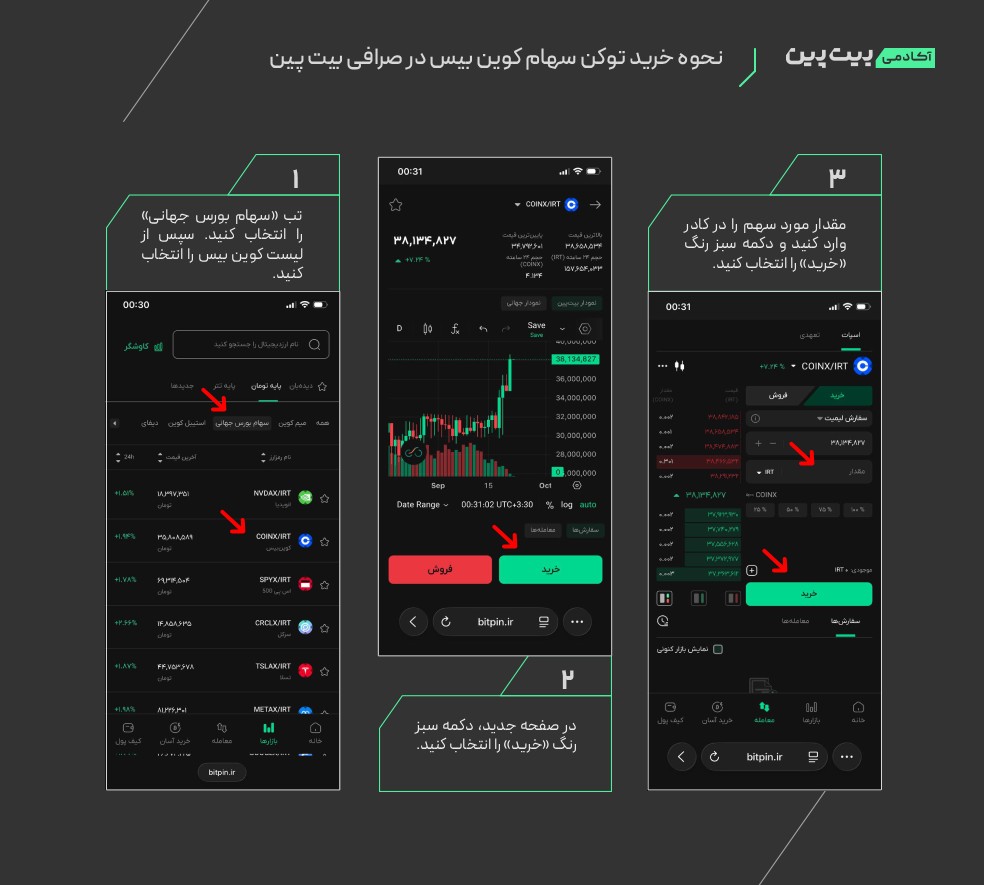 آیا توکن سهام کوین بیس ارزش سرمایه‌گذاری دارد؟