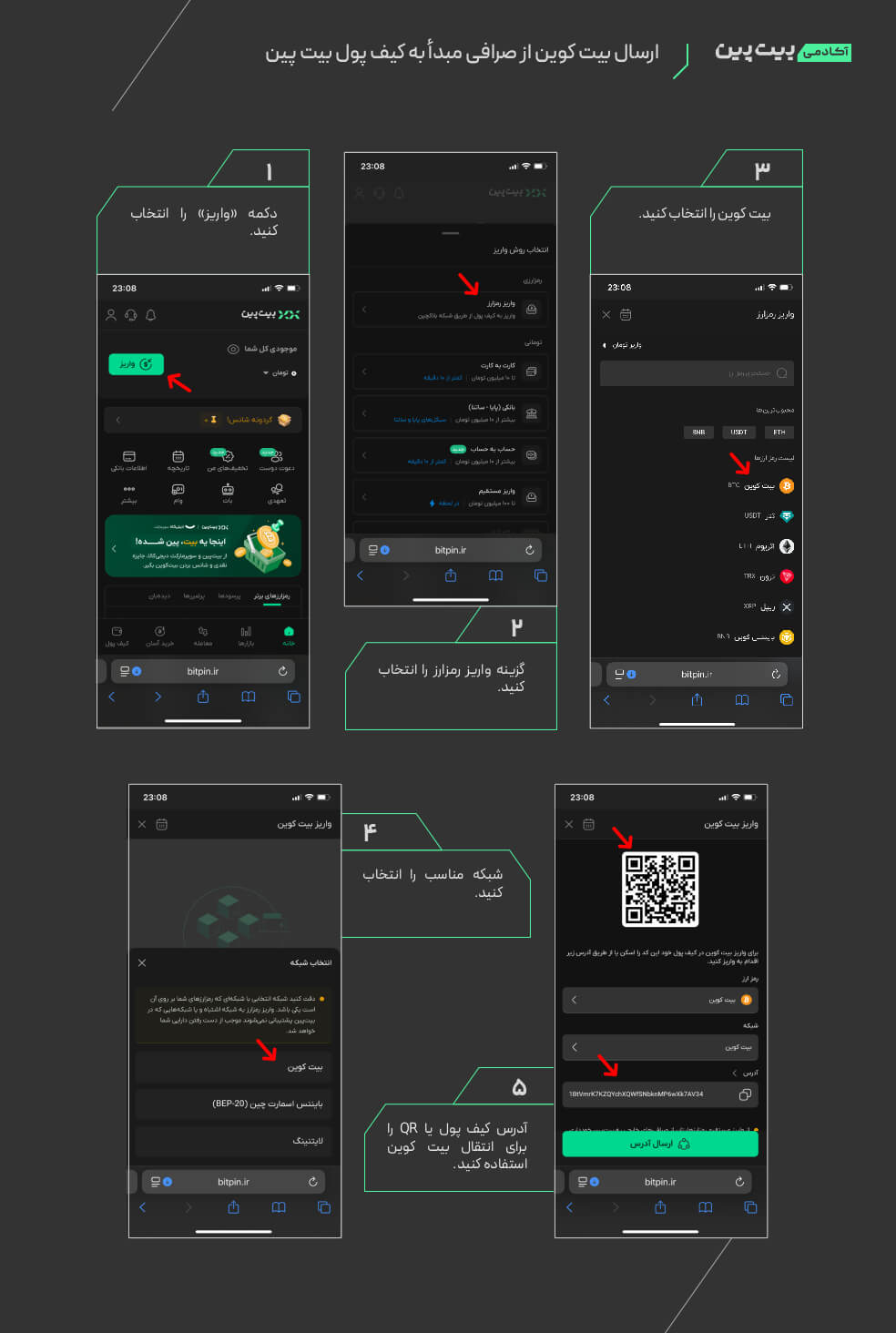 ارسال بیت کوین از صرافی مبدأ به کیف پول بیت پین