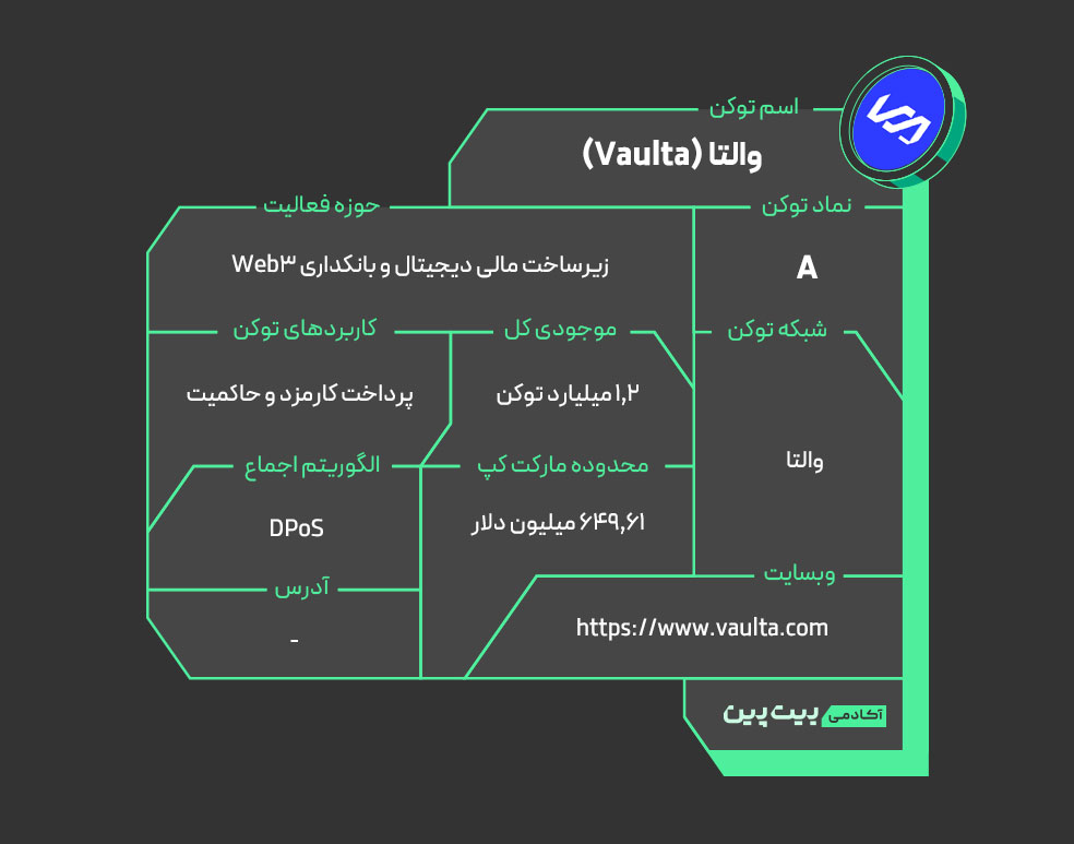 توکن Vaulta (A) چیست؟
