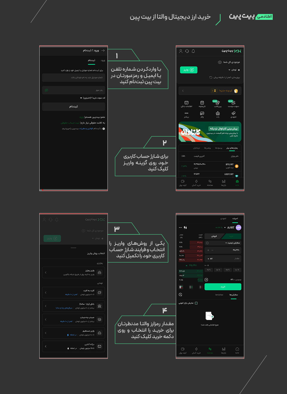 آموزش خرید ارز دیجیتال Vaulta  از بیت پین