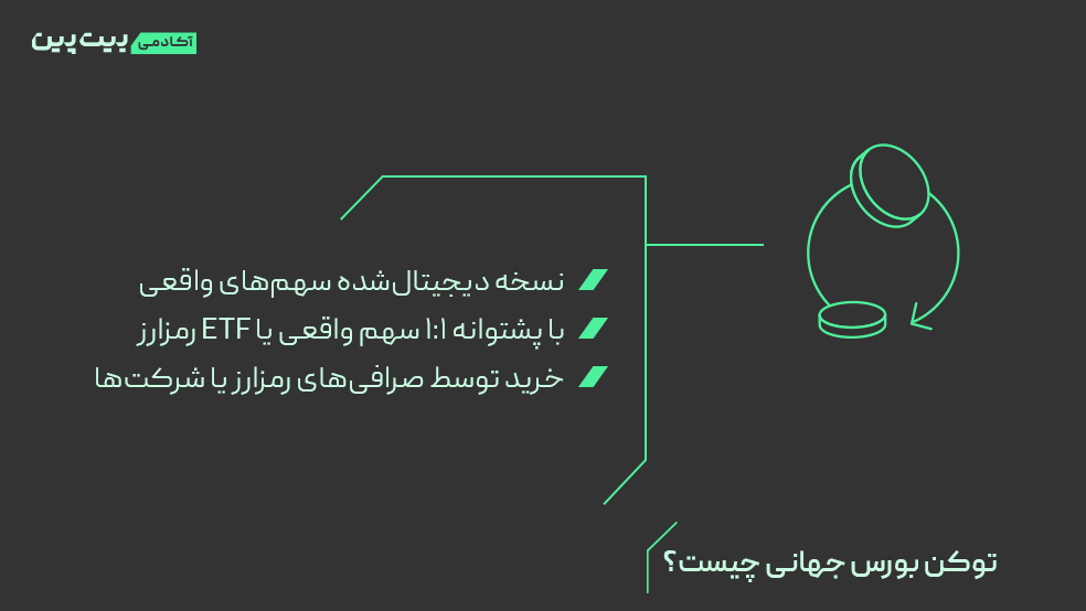توکن بورس جهانی چیست