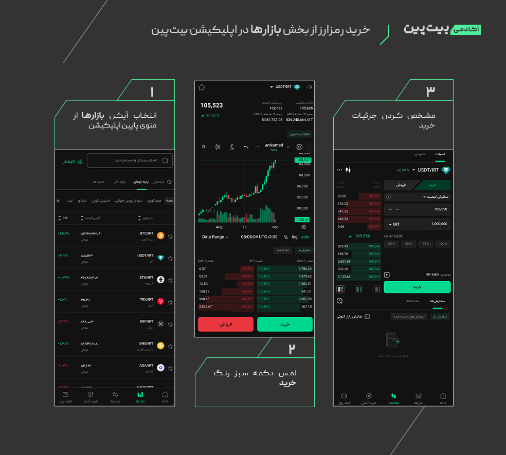 نمودار رمزارز و خرید مستقیم رمزارز در بیت پین