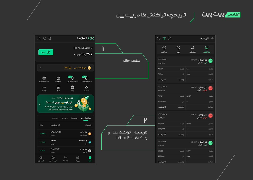 تاریخچه تراکنش ارسال رمزارز به خارج در بیت پین