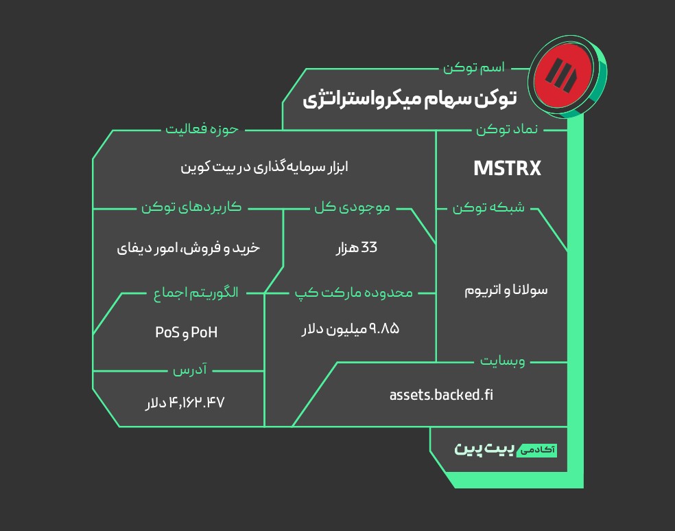 توکن سهام میکرواستراتژی چیست؟