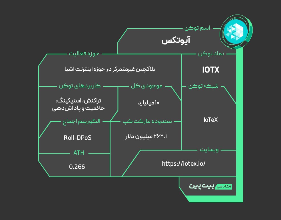 توکنومیک ارز دیجیتال IOTX