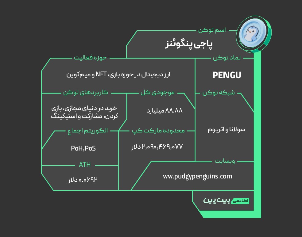 توکنومیک ارز دیجیتال PENGU