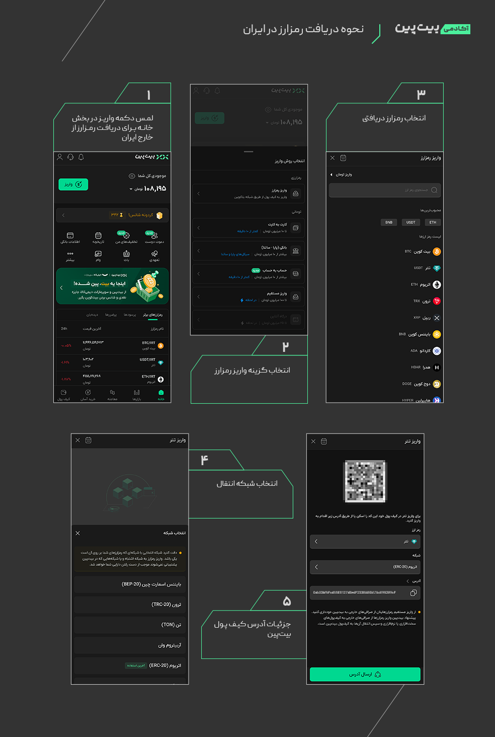 دریافت رمزارز در ایران از طریق بیت پین