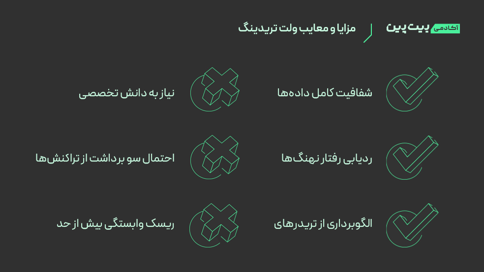 مزایا و معایب ولت تریدینگ