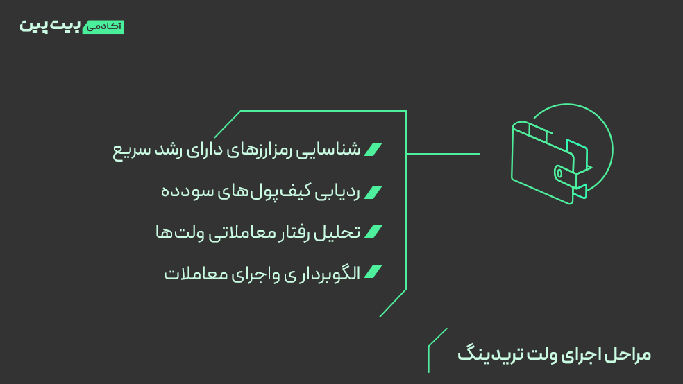 ولت تریدینگ