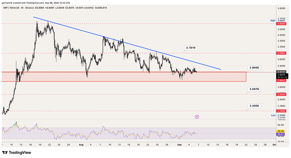 تحلیل ریپل (XRP) | تایم فریم ۴ ساعته
