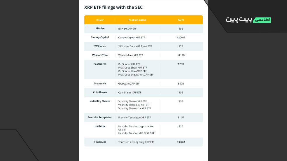 شرکت های درخواست کننده صندوق ETF نقدی XRP