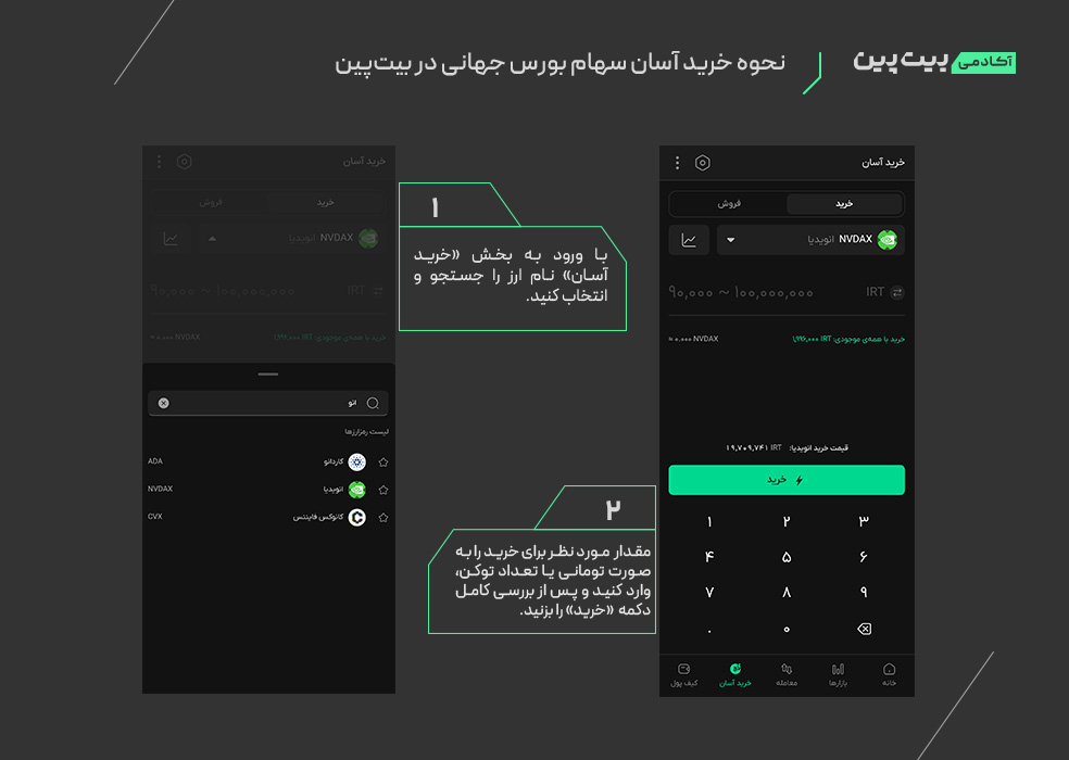 خرید آسان سهام بورس جهانی در بیت پین