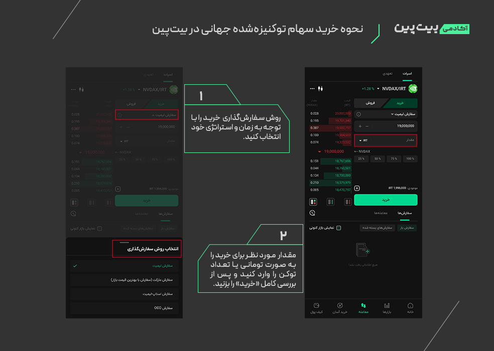 روش خرید سهام بورس جهانی در بیت پین