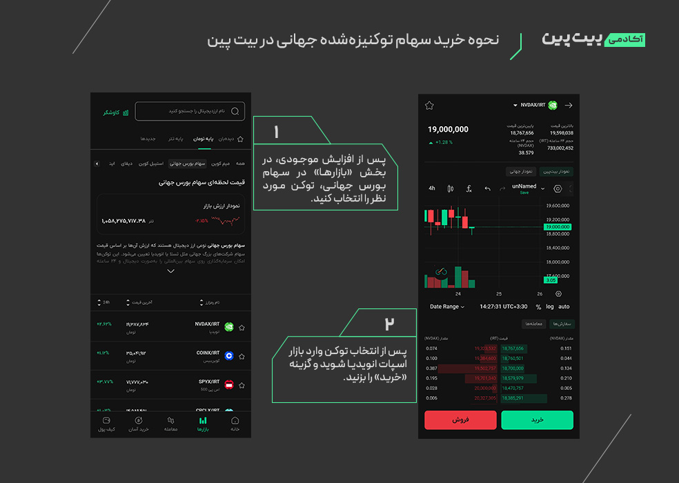 نحوه خرید سهام توکنیزه شده جهانی