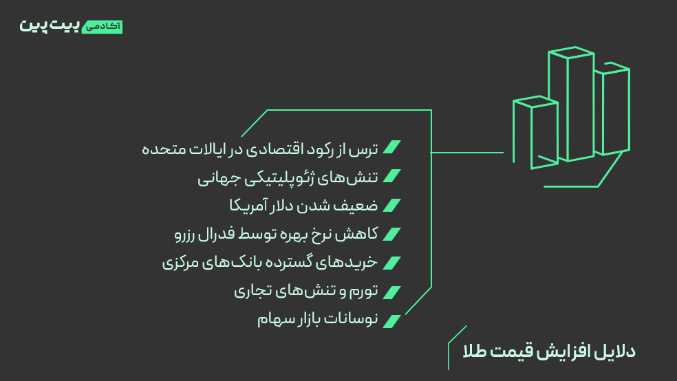 دلیل های رشد قیمت طلا