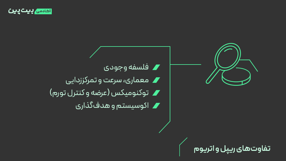 مقایسه ریپل و اتریوم