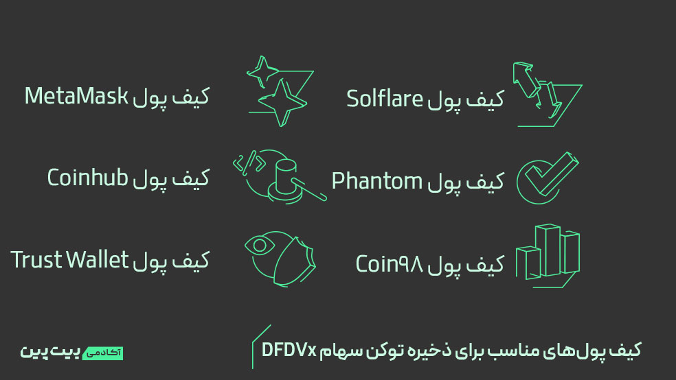 کیف پول‌های مناسب برای ذخیره توکن سهام DFDVx چیست؟
