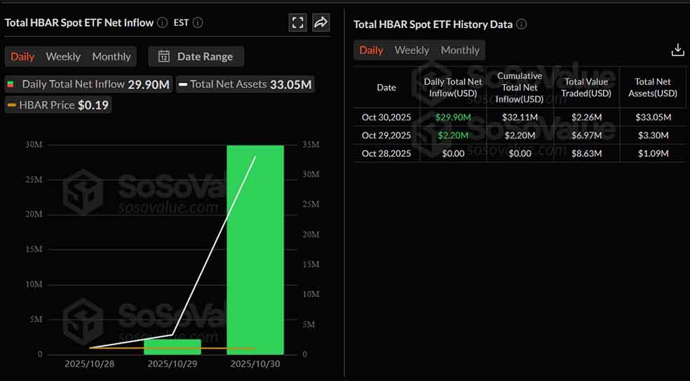 بررسی جریان سرمایه ETF هدرا در تحلیل هدرا - ۹ آبان