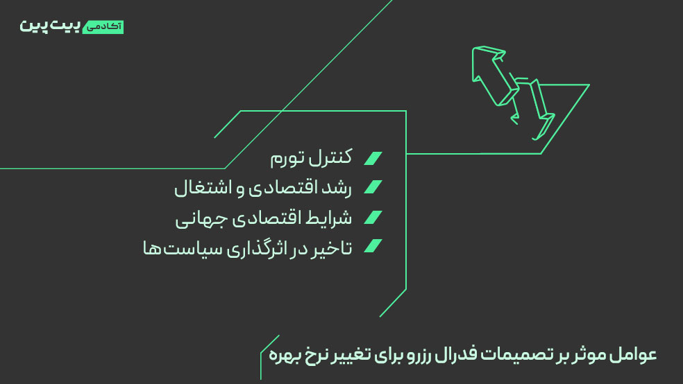 عوامل موثر بر تصمیمات فدرال رزرو برای تغییر نرخ بهره