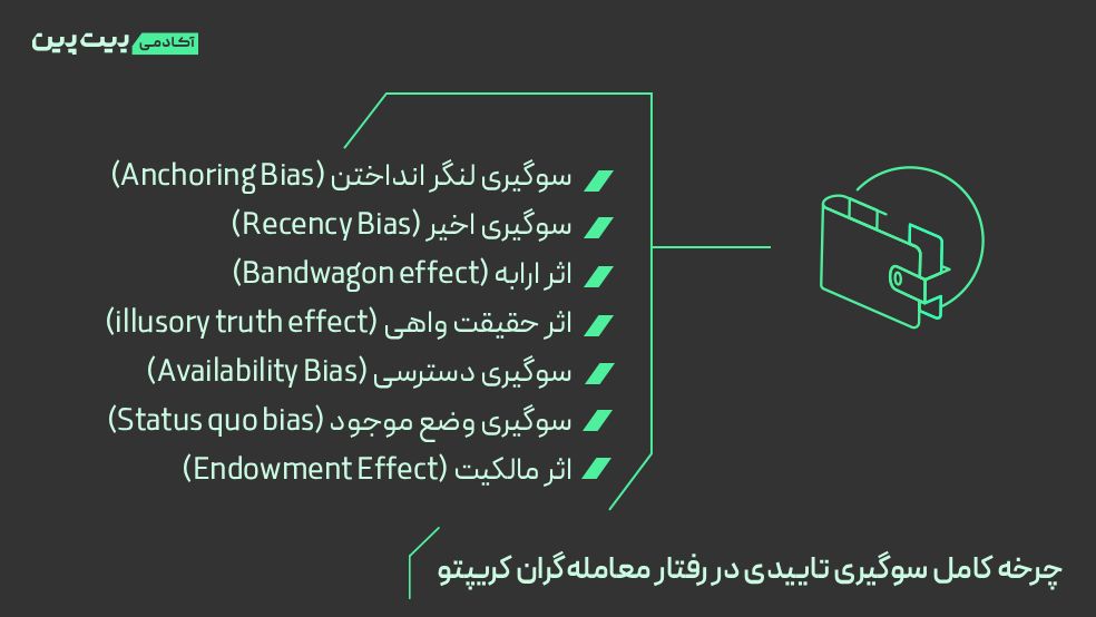 چرخه کامل سوگیری تاییدی در رفتار معاملهگران کریپتو