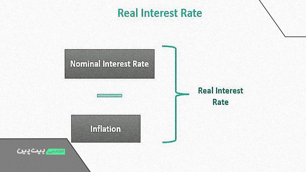 نرخ بهره واقعی چیست؟
