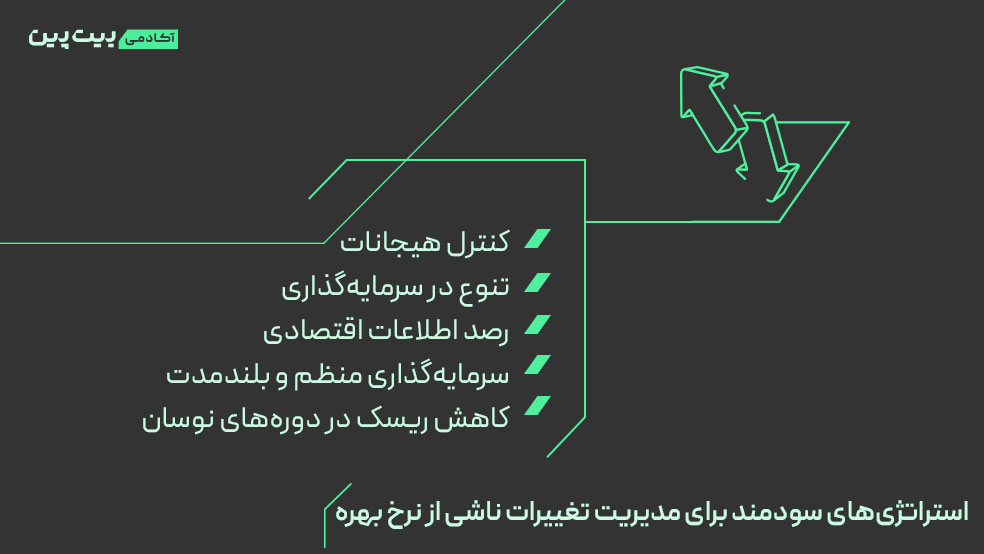 استراتژی‌های سودمند برای مدیریت تغییرات ناشی از نرخ بهره