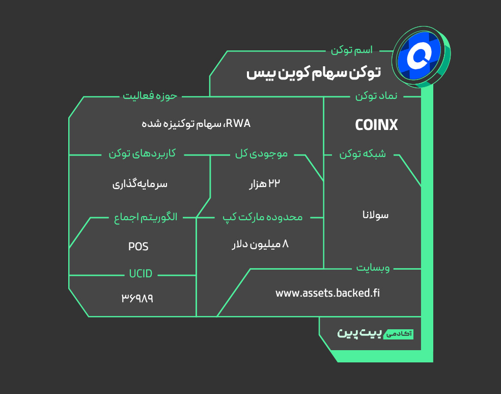 توکن سهام کوین بیس چیست؟