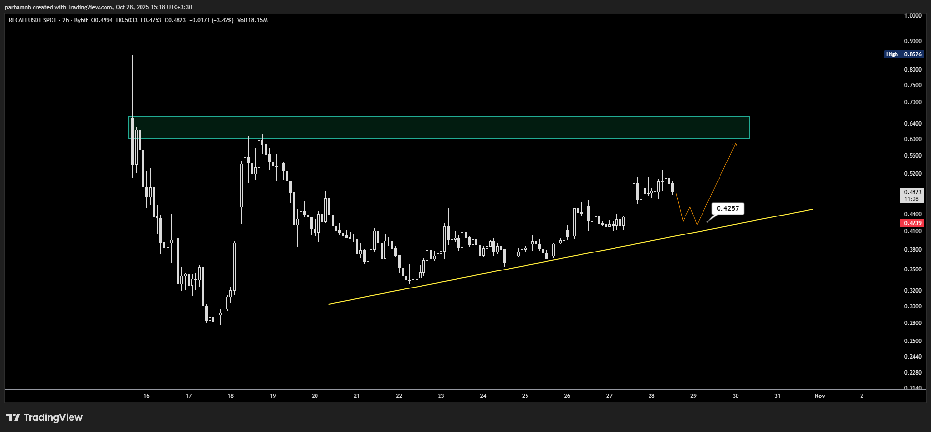 تحلیل رمزارز ریکال (RECALL)