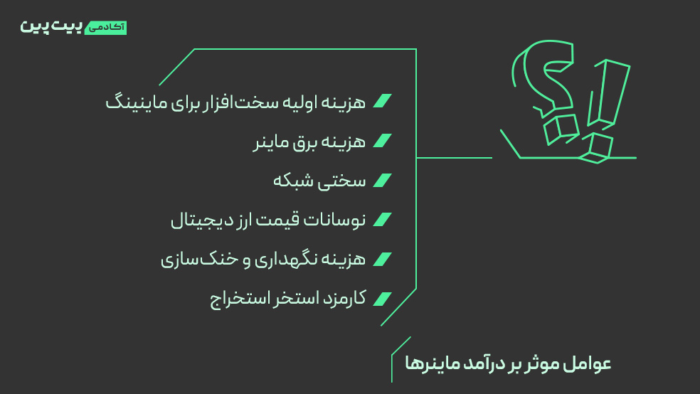 عوامل موثر بر درآمد ماینرها
