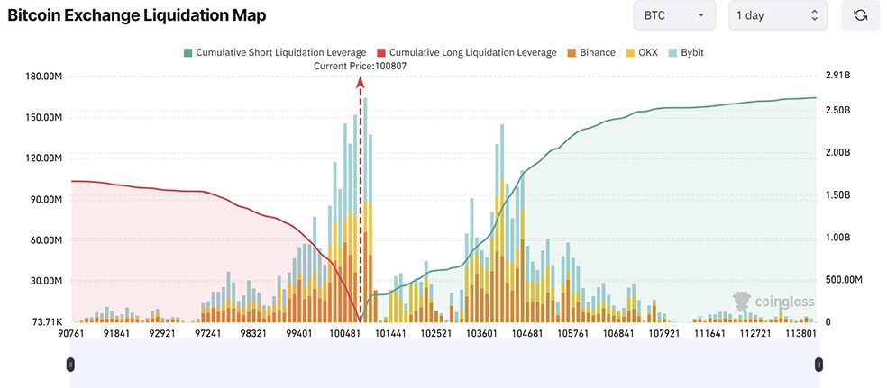 ۳ محرک اصلی ریزش امروز بازار کریپتو؛ چطور بیت‌کوین به ۹۶ هزار دلار رسید؟