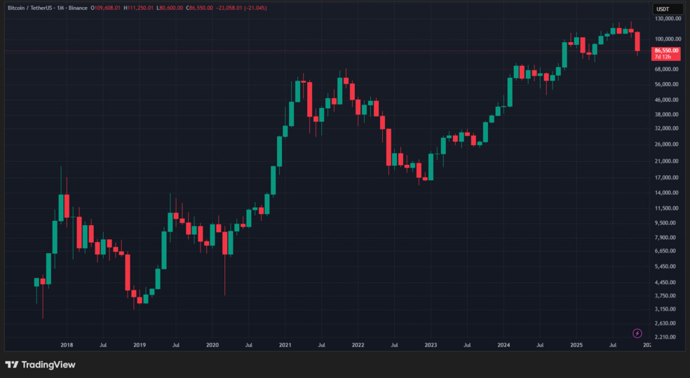 پول هوشمند چه رازی را درباره این آلت‌کوین می‌داند؟