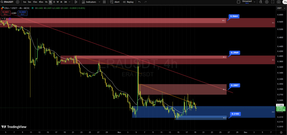 تحلیل تکنیکال کالدرا