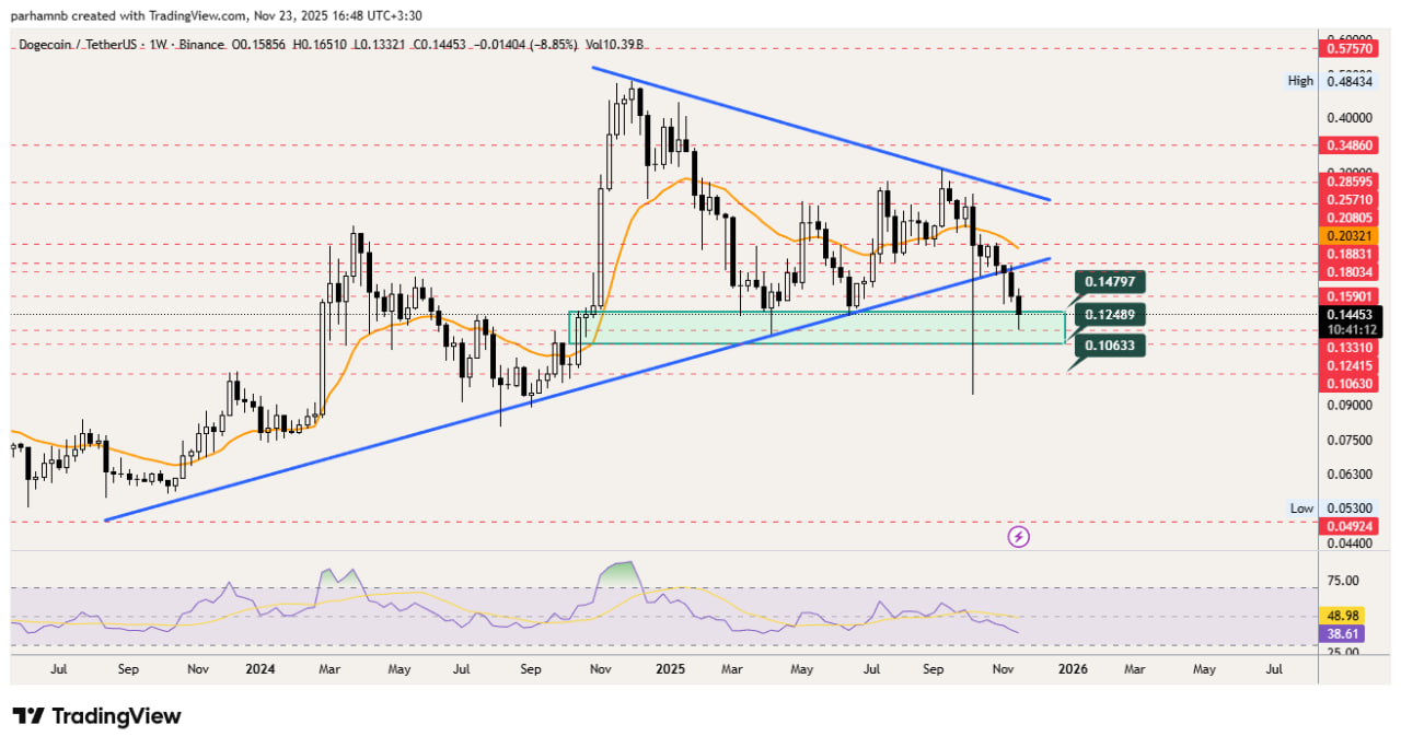 دوج کوین در تایم هفتگی