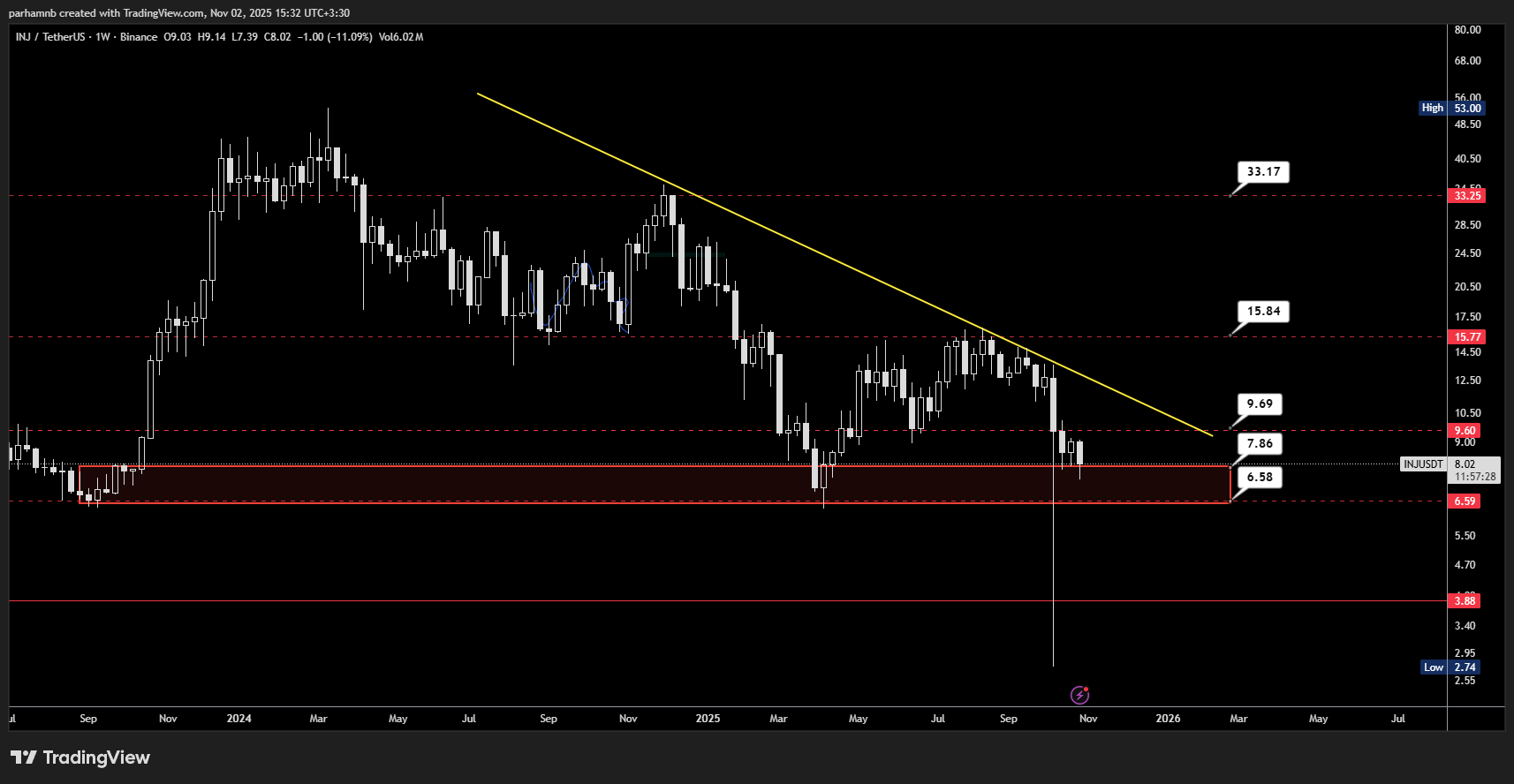 تحلیل اینجکتیو (INJ)