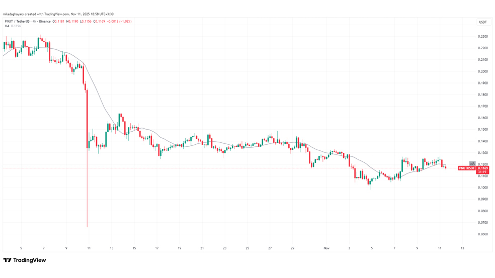تحلیل تکنیکال پینات