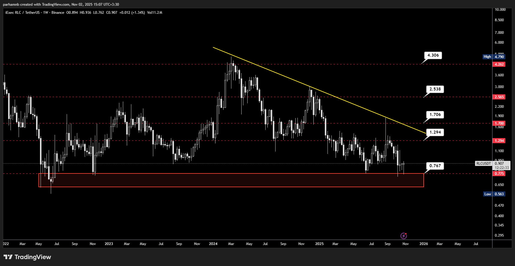 تحلیل آی اگزک آر ال سی (RLC)