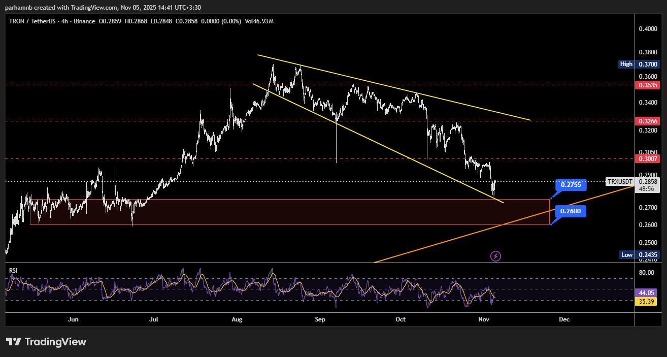 ترون در تایم ۴ ساعته