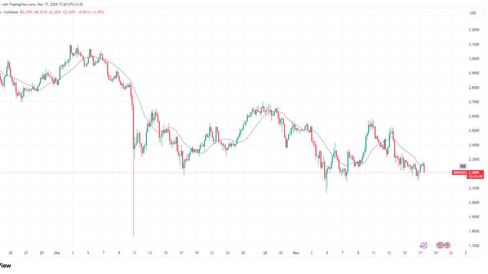 تحلیل ریپل امروز