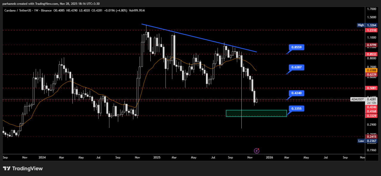 تحلیل کاردانو (ADA)