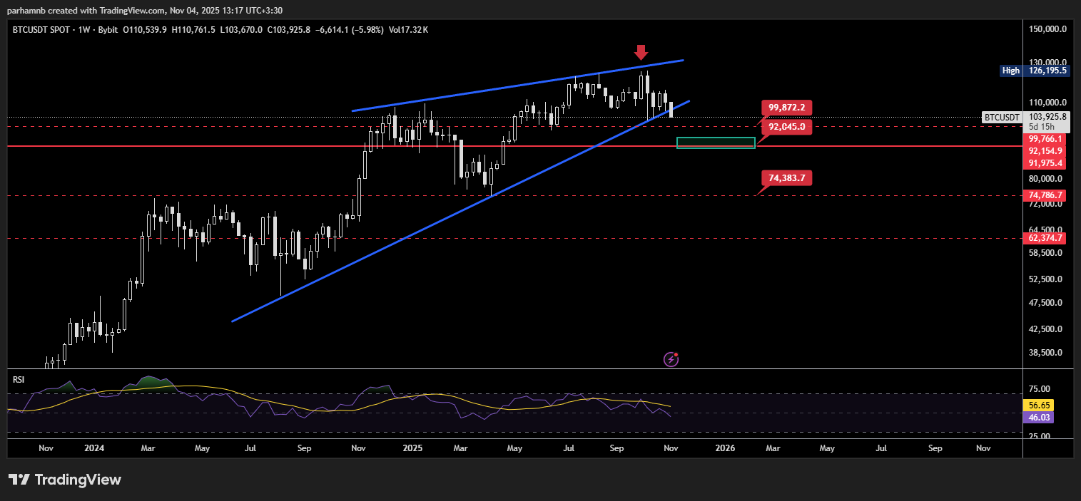 تحلیل بیت کوین