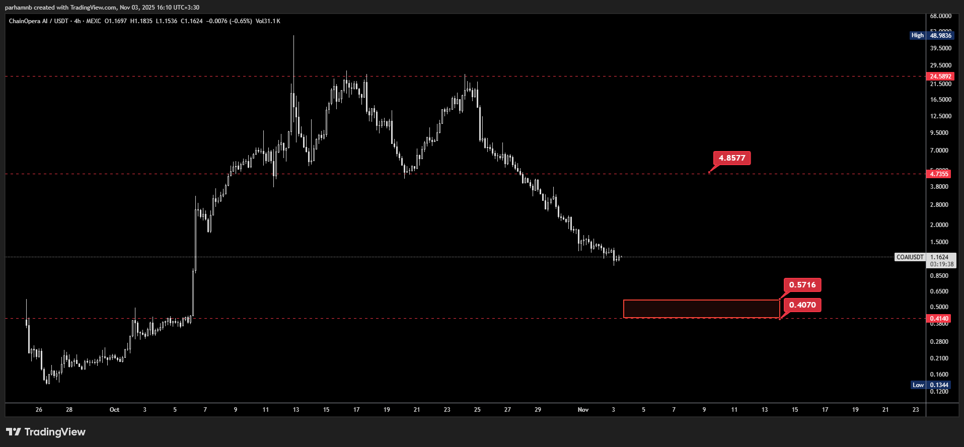 اوپرا ای آی