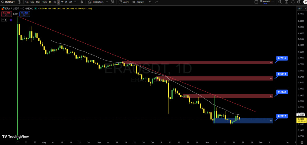 تحلیل تکنیکال کالدرا