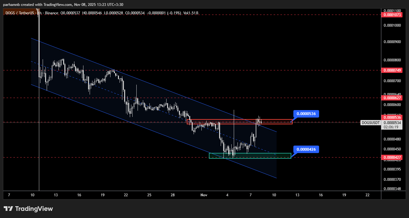 تحلیل داگز (DOGS)