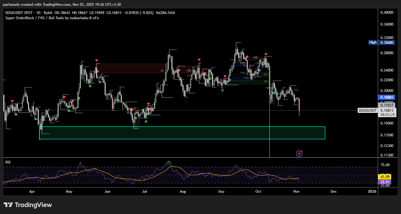 بررسی حمایتها و مقاومتهای کلیدی