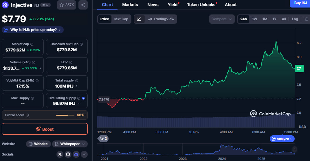 اینجکتیو (INJ): رونمایی از Altria، سریع‌ترین EVM لایه یک