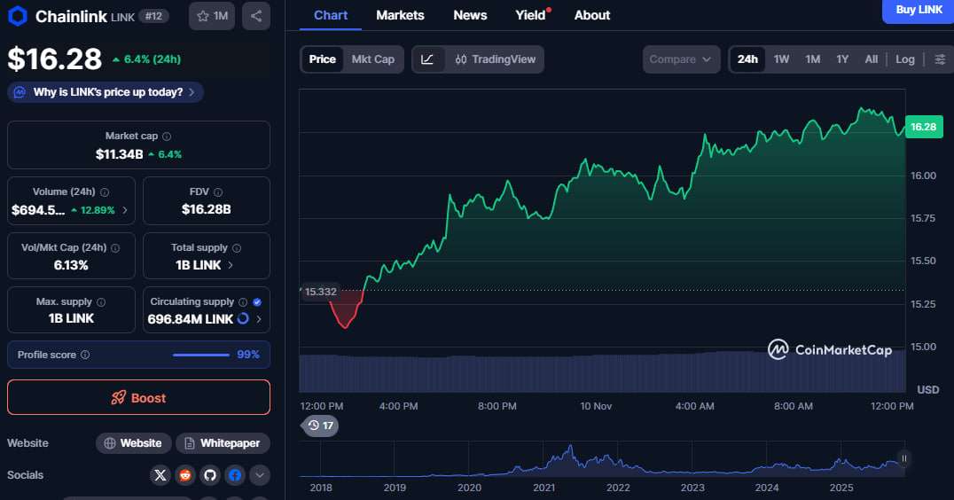 چین لینک (LINK): شروع فصل پاداش‌های ۹ گانه